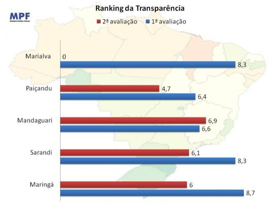 marialva-fica-na-78-posicao-na-segunda-avaliacao-do-ranking-da-transparencia